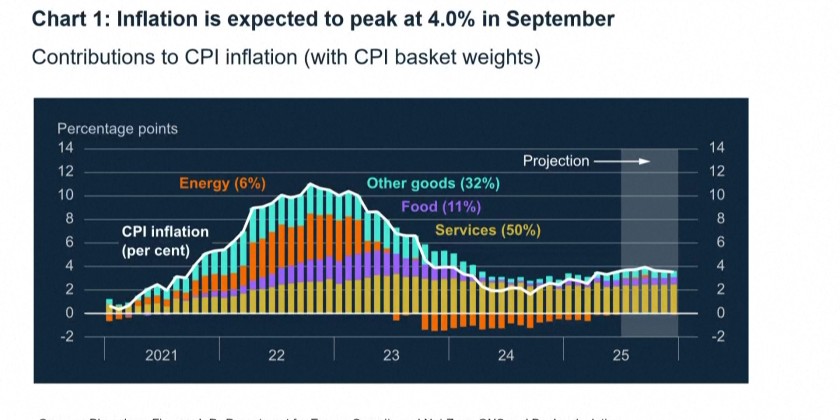 Bank of England cuts interest rate to 4 pct, lowest in over 2 years ...