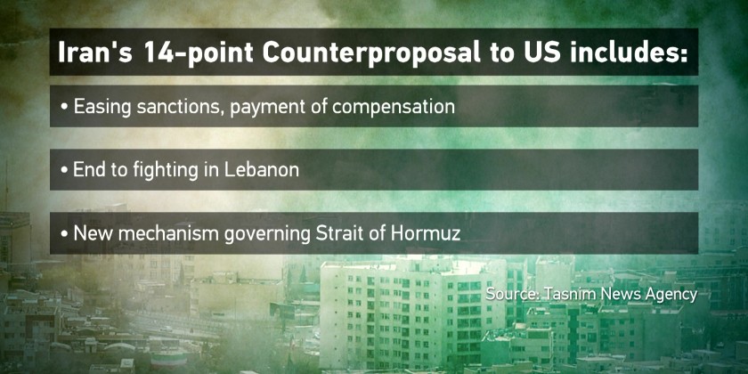 Iran submits 14-point counterproposal to U.S. for end to hostilities ...